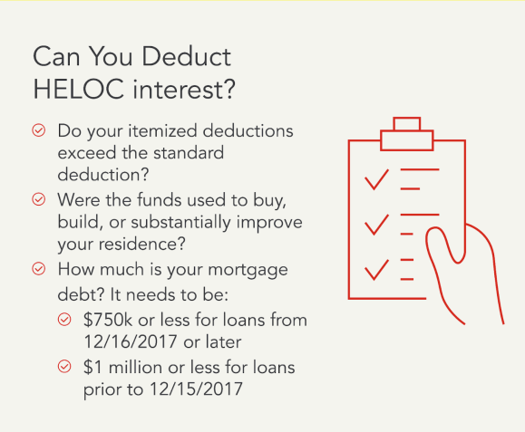 Can you deduct HELOC interest?